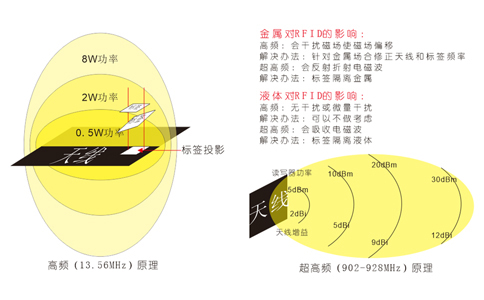RFID高頻工作原理.jpg RFID高頻工作原理.jpg